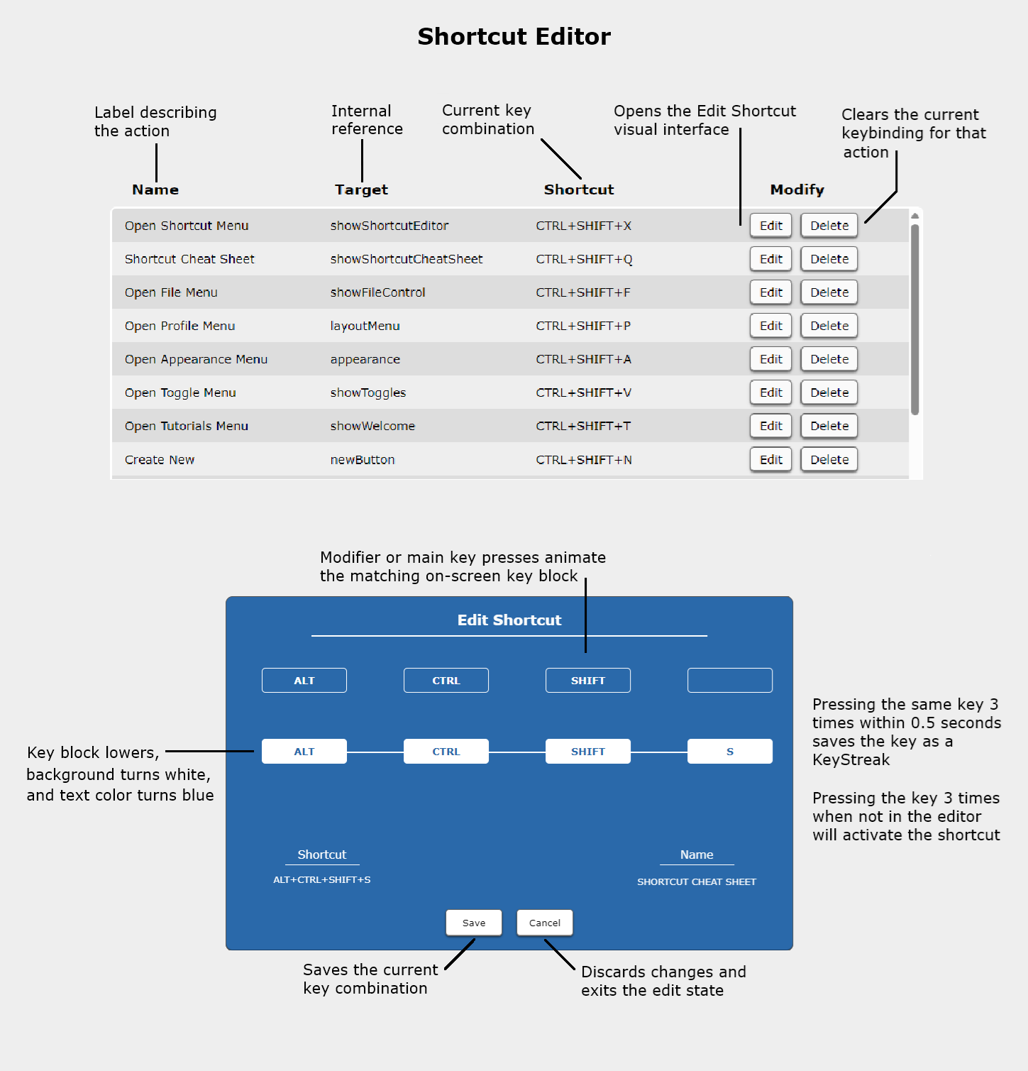 Shortcuts Tutorial